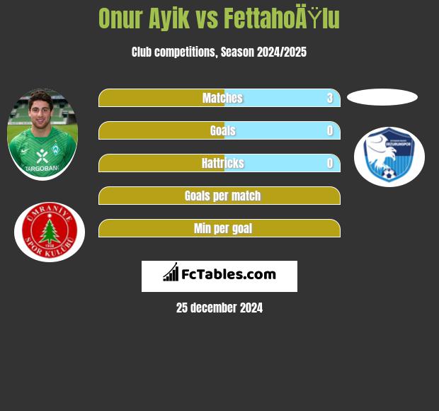 Onur Ayik vs FettahoÄŸlu h2h player stats