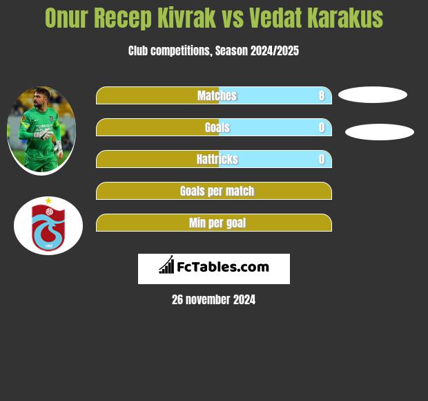 Onur Recep Kivrak vs Vedat Karakus h2h player stats