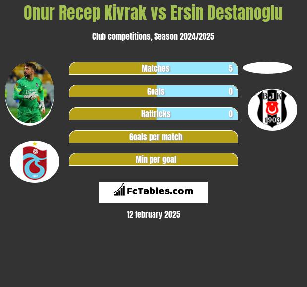 Onur Recep Kivrak vs Ersin Destanoglu h2h player stats