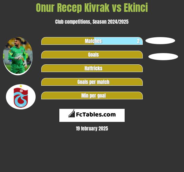 Onur Recep Kivrak vs Ekinci h2h player stats