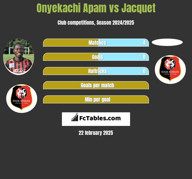 Onyekachi Apam vs Jacquet h2h player stats