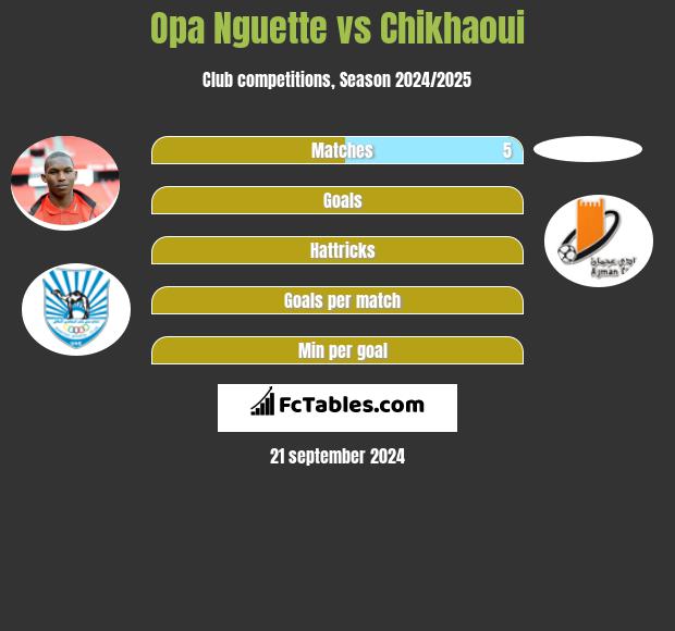 Opa Nguette vs Chikhaoui h2h player stats