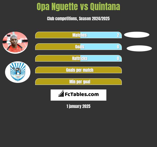 Opa Nguette vs Quintana h2h player stats