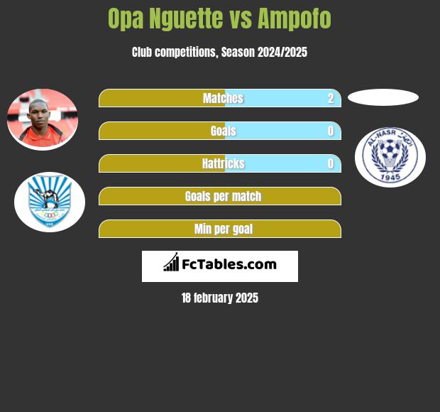 Opa Nguette vs Ampofo h2h player stats