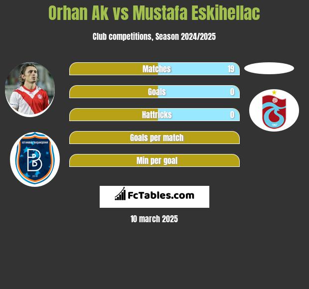 Orhan Ak vs Mustafa Eskihellac h2h player stats