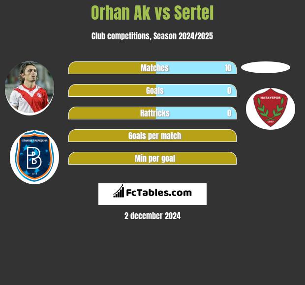 Orhan Ak vs Sertel h2h player stats