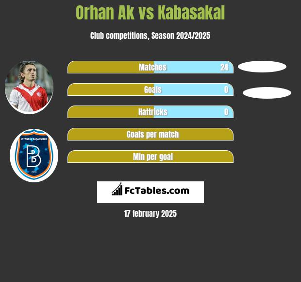 Orhan Ak vs Kabasakal h2h player stats