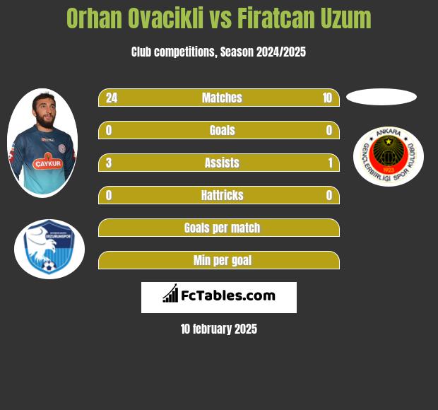 Orhan Ovacikli vs Firatcan Uzum h2h player stats