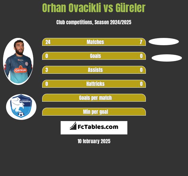 Orhan Ovacikli vs Güreler h2h player stats