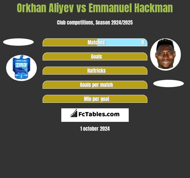 Orkhan Aliyev vs Emmanuel Hackman h2h player stats