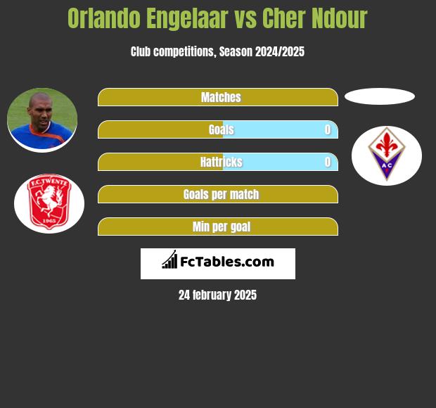 Orlando Engelaar vs Cher Ndour h2h player stats