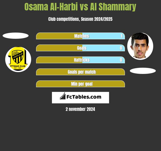 Osama Al-Harbi vs Al Shammary h2h player stats