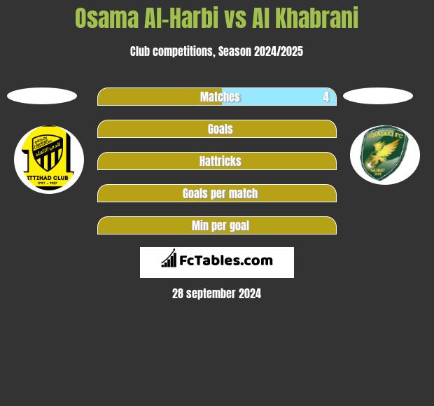 Osama Al-Harbi vs Al Khabrani h2h player stats