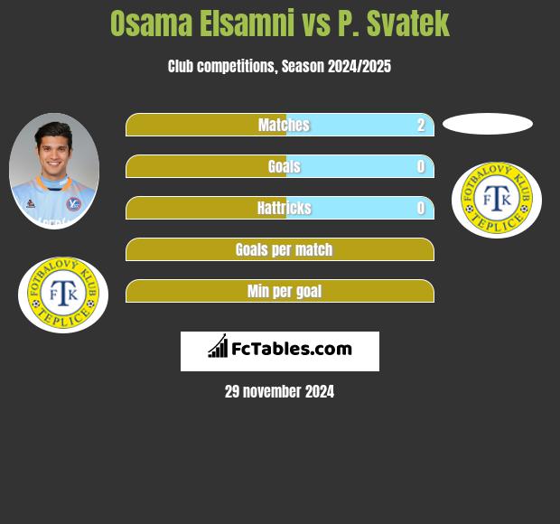 Osama Elsamni vs P. Svatek h2h player stats