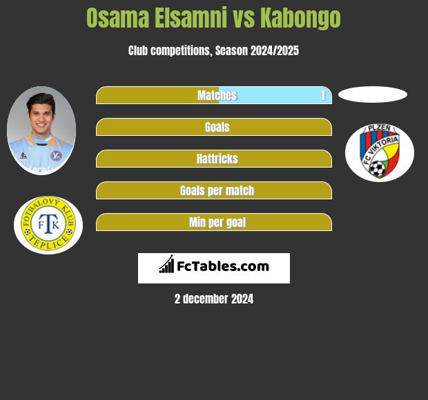 Osama Elsamni vs Kabongo h2h player stats