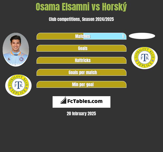 Osama Elsamni vs Horský h2h player stats