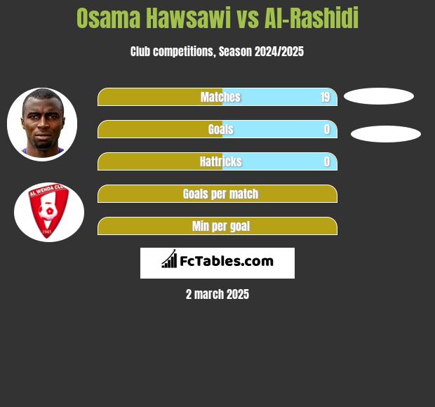 Osama Hawsawi vs Al-Rashidi h2h player stats