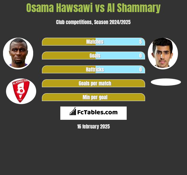 Osama Hawsawi vs Al Shammary h2h player stats