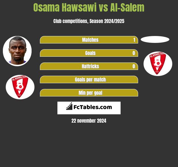 Osama Hawsawi vs Al-Salem h2h player stats