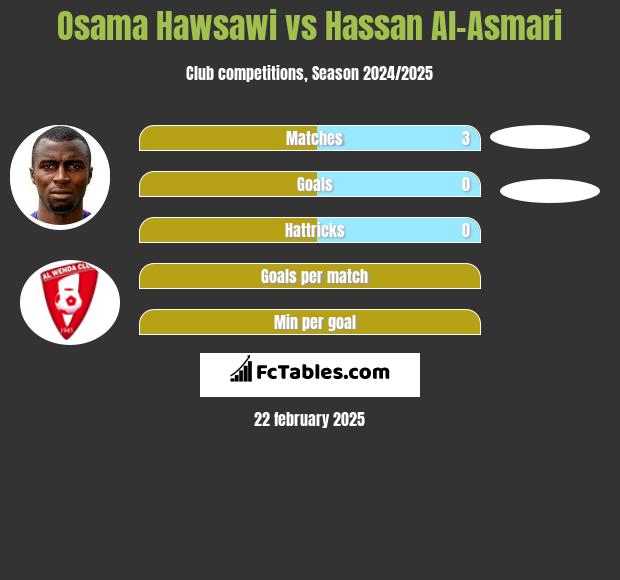 Osama Hawsawi vs Hassan Al-Asmari h2h player stats