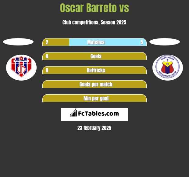 Oscar Barreto vs  h2h player stats