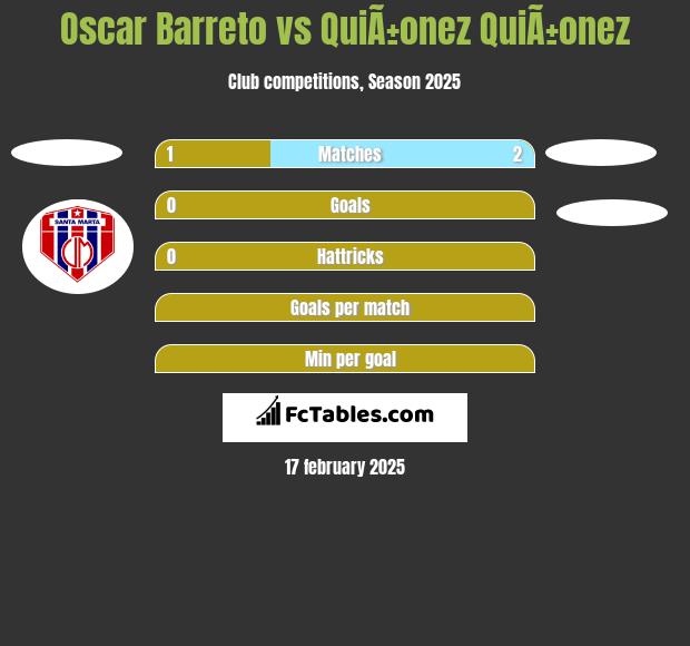 Oscar Barreto vs QuiÃ±onez QuiÃ±onez h2h player stats