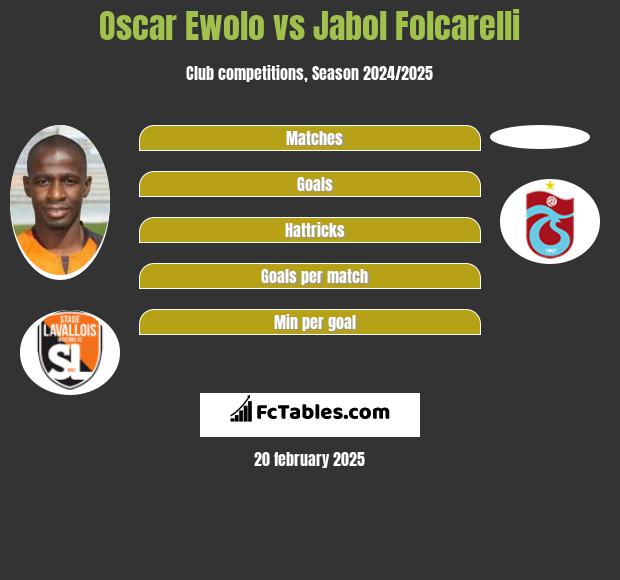 Oscar Ewolo vs Jabol Folcarelli h2h player stats