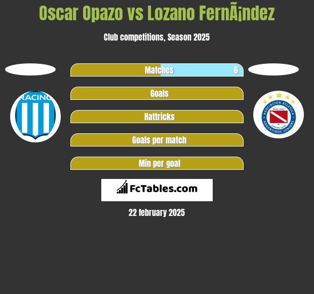 Oscar Opazo vs Lozano FernÃ¡ndez h2h player stats