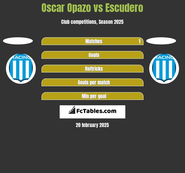 Oscar Opazo vs Escudero h2h player stats