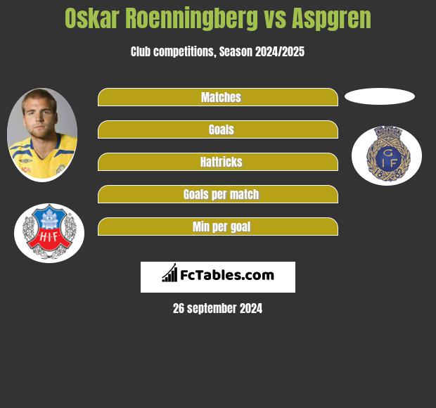 Oskar Roenningberg vs Aspgren h2h player stats