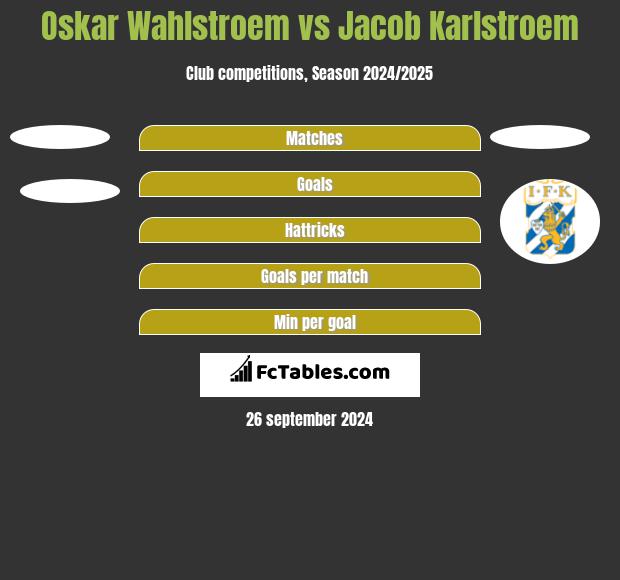 Oskar Wahlstroem vs Jacob Karlstroem h2h player stats