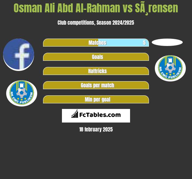 Osman Ali Abd Al-Rahman vs SÃ¸rensen h2h player stats