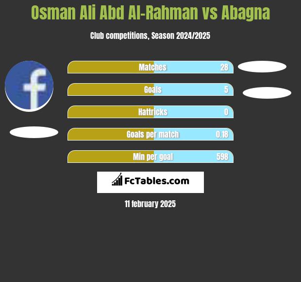 Osman Ali Abd Al-Rahman vs Abagna h2h player stats