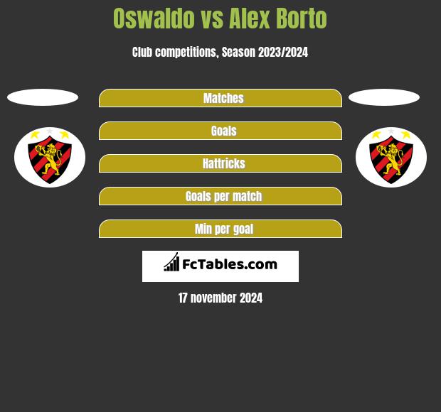 Oswaldo vs Alex Borto h2h player stats