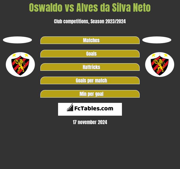 Oswaldo vs Alves da Silva Neto h2h player stats