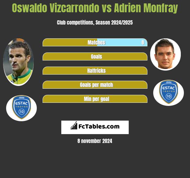 Oswaldo Vizcarrondo vs Adrien Monfray h2h player stats