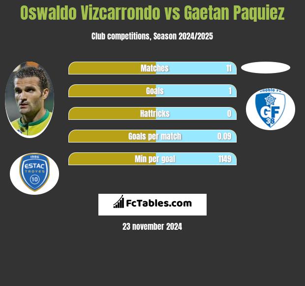 Oswaldo Vizcarrondo vs Gaetan Paquiez h2h player stats