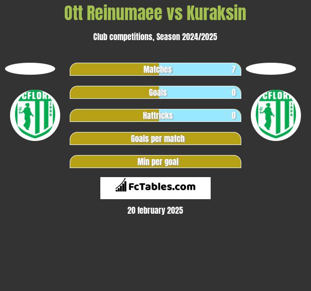 Ott Reinumaee vs Kuraksin h2h player stats