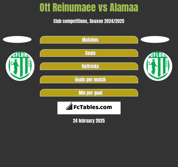 Ott Reinumaee vs Alamaa h2h player stats