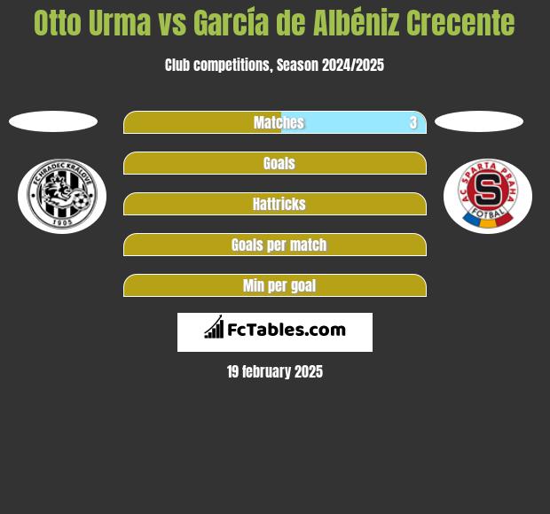 Otto Urma vs García de Albéniz Crecente h2h player stats