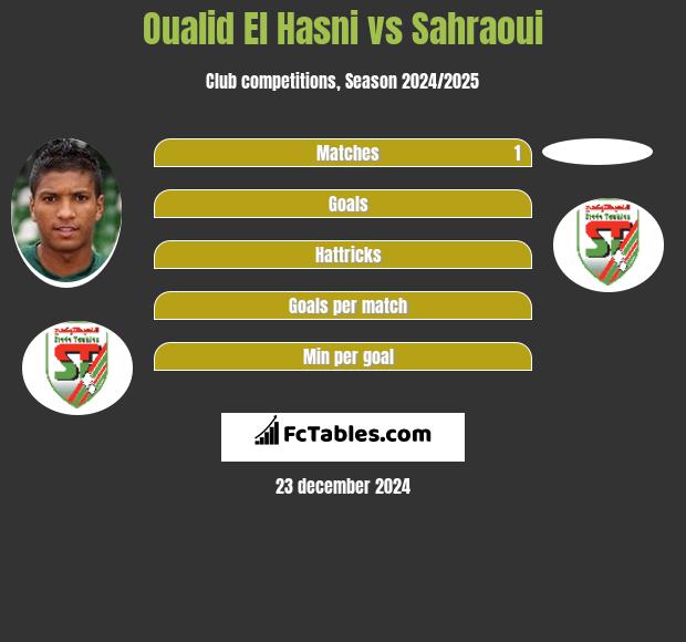 Oualid El Hasni vs Sahraoui h2h player stats