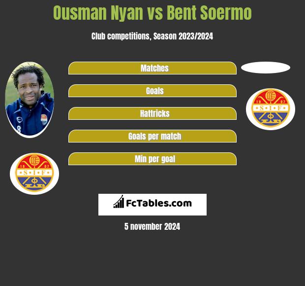 Ousman Nyan vs Bent Soermo h2h player stats