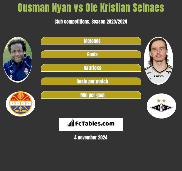 Ousman Nyan vs Ole Kristian Selnaes h2h player stats