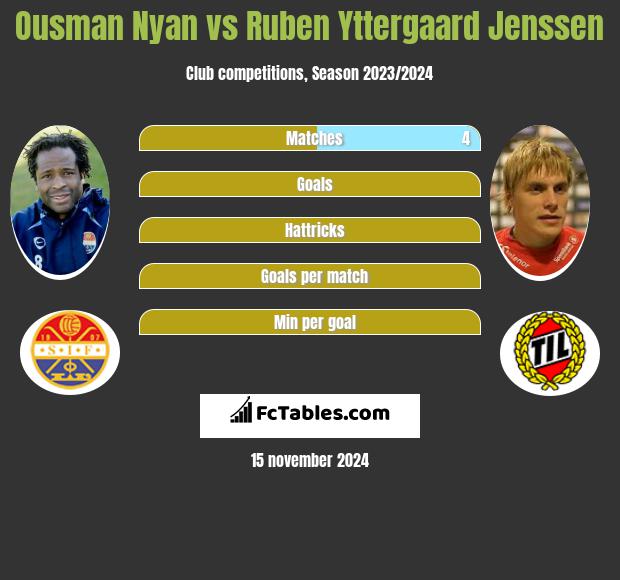 Ousman Nyan vs Ruben Yttergaard Jenssen h2h player stats