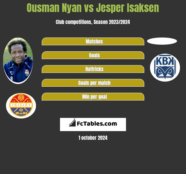 Ousman Nyan vs Jesper Isaksen h2h player stats