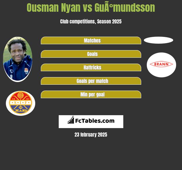 Ousman Nyan vs GuÃ°mundsson h2h player stats