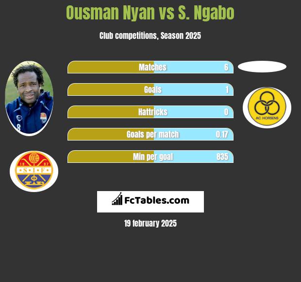 Ousman Nyan vs S. Ngabo h2h player stats