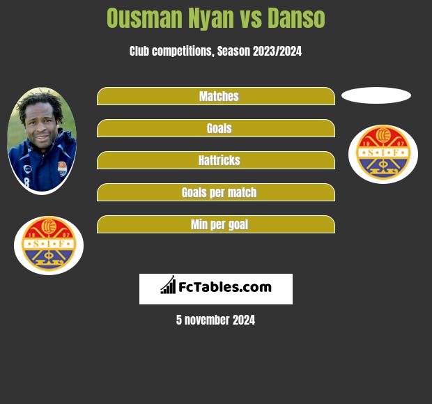 Ousman Nyan vs Danso h2h player stats