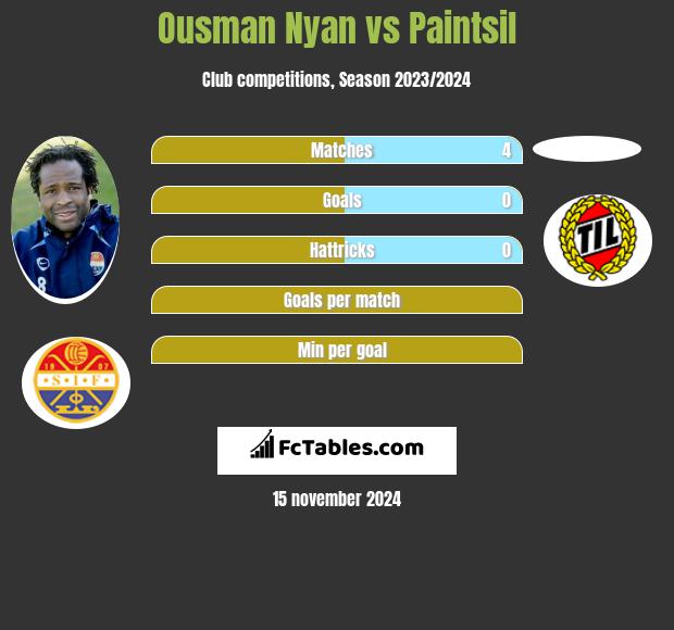 Ousman Nyan vs Paintsil h2h player stats