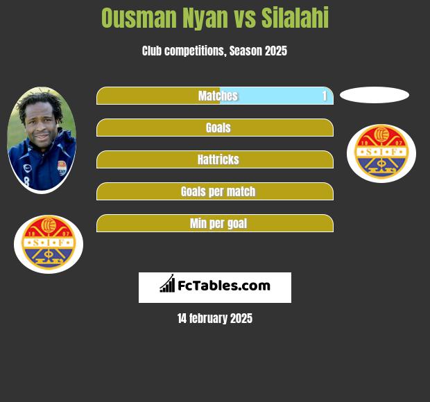 Ousman Nyan vs Silalahi h2h player stats